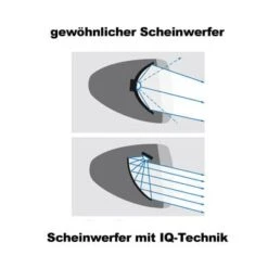 Busch-mueller Busch + Müller Lumotec IQ Eyro Fahrrad-Frontlicht -Scott Verkäufe busch und mueller lumotec iq eyro 2016 246318 iq technologie1