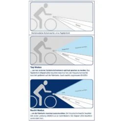 Busch-mueller Busch + Müller Lumotec IQ-X Dynamo-Fahrradlicht -Scott Verkäufe busch und mueller lumotec iq x dynamo frontlicht 2016 246337 licht24