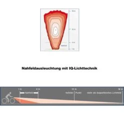 Busch-mueller Busch + Müller Lumotec IQ-X Dynamo-Fahrradlicht -Scott Verkäufe busch und mueller lumotec iq x dynamo frontlicht 2016 246337 nahfeldausleuchtung