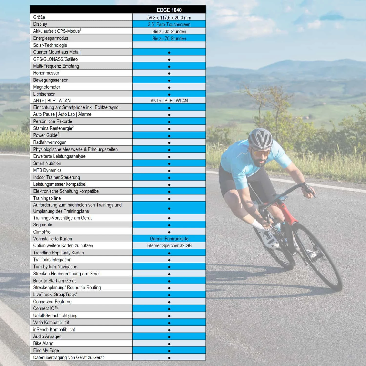 Garmin Edge 1040 Fahrrad-Computer Bundle 8 Garmin Edge 1040 Fahrrad-Computer Bundle – Bild 6