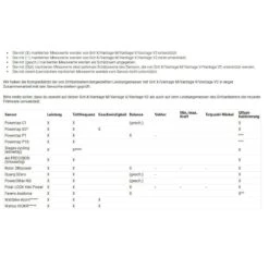 Polar Vantage M GPS-Multisportuhr (B-Ware) 9 Polar Vantage M GPS-Multisportuhr (B-Ware) -Scott Verkäufe polar vantage m multisport gps uhr schwarz 2021 302209 c