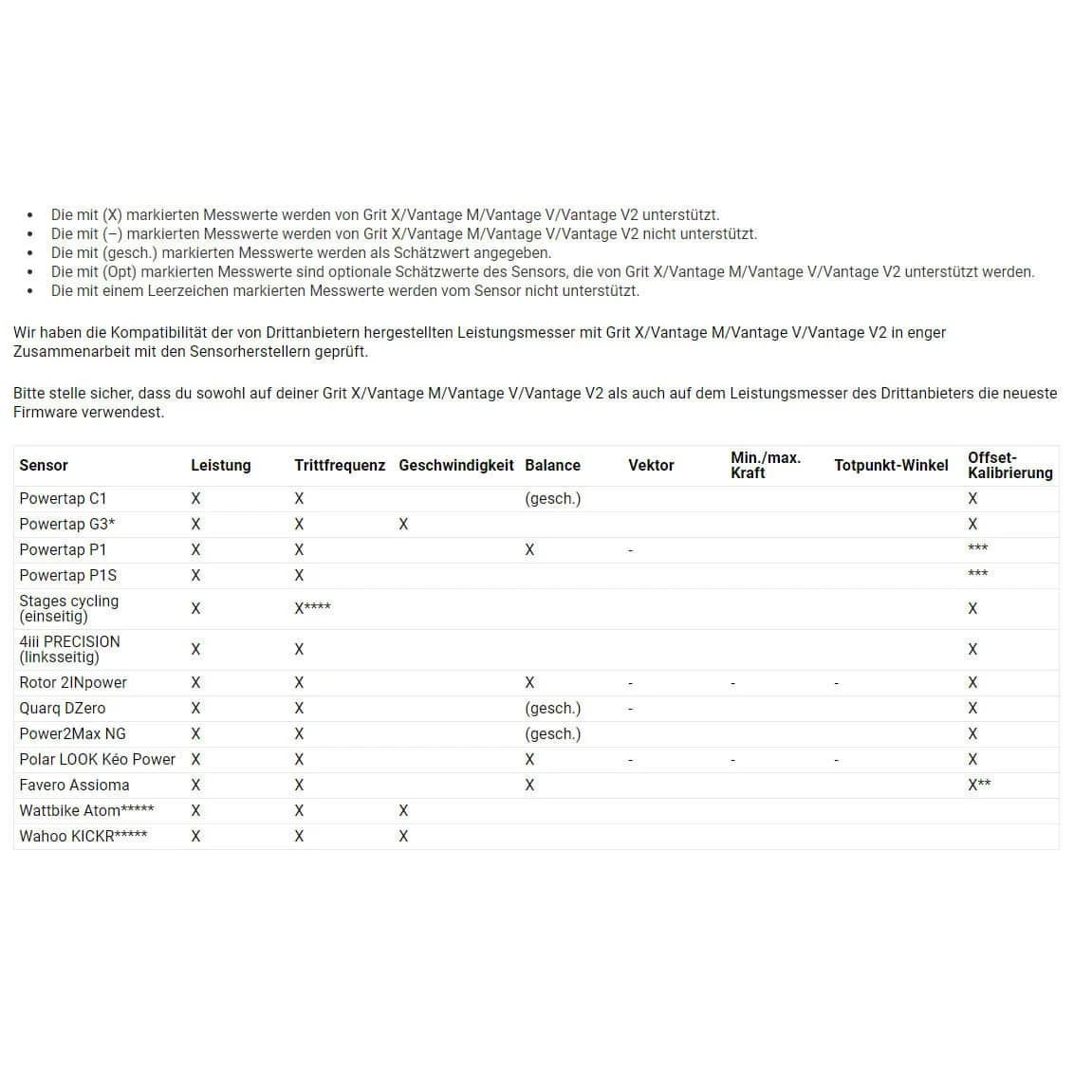 Polar Vantage M GPS-Multisportuhr (B-Ware) 6 Polar Vantage M GPS-Multisportuhr (B-Ware) – Bild 4