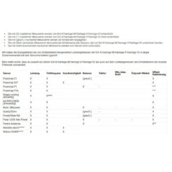 Polar Vantage V HR GPS-Multisportuhr Inkl. H10 Herzfrequenz-Sensor (B-Ware) 9 Polar Vantage V HR GPS-Multisportuhr Inkl. H10 Herzfrequenz-Sensor (B-Ware) -Scott Verkäufe polar vantage v black hr multisportuhr 2018 302206 d