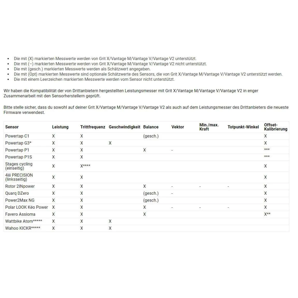 Polar Vantage V HR GPS-Multisportuhr Inkl. H10 Herzfrequenz-Sensor (B-Ware) 6 Polar Vantage V HR GPS-Multisportuhr Inkl. H10 Herzfrequenz-Sensor (B-Ware) – Bild 4
