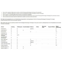 Polar Vantage V2 GPS-Multisportuhr (B-Ware) -Scott Verkäufe polar vantage v2 gps multisportuhr gruen 2020 310014 c