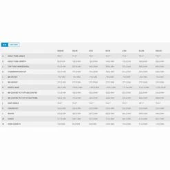 Scott Addict 30 Rennrad 7 Scott Addict 30 Rennrad -Scott Verkäufe scott addict 30 rennrad geo2 97282