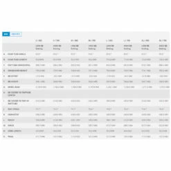 Scott Genius 940 MTB Fully 29" -Scott Verkäufe scott genius mountainbike geo 2 97234