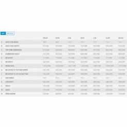 Scott Speedster Gravel 20 Gravelbike -Scott Verkäufe scott speedster gravel 20 gravelbike geo 2 97154