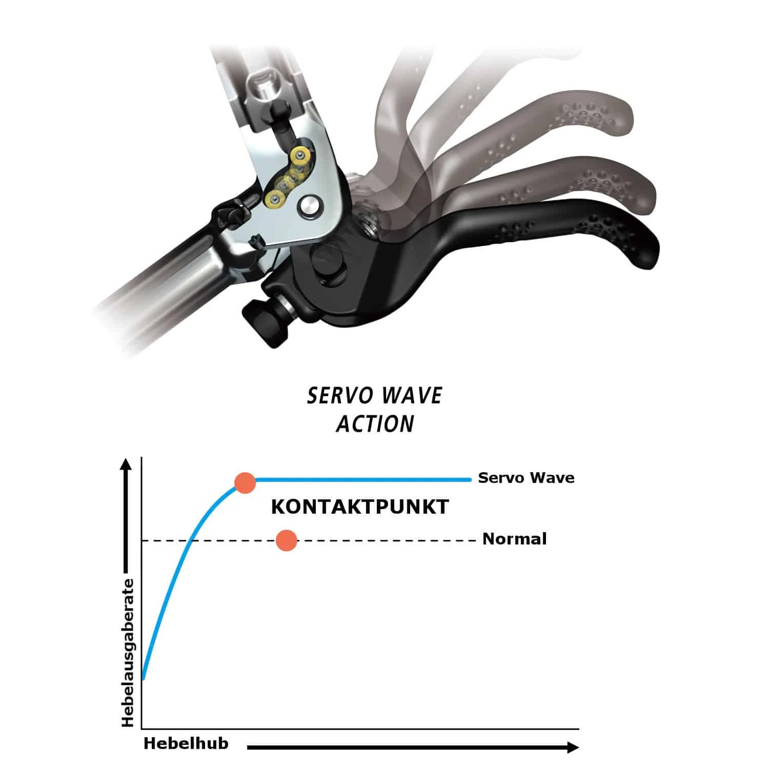 Shimano SLX M7100 MTB-Scheibenbremse 6 Shimano SLX M7100 MTB-Scheibenbremse – Bild 4