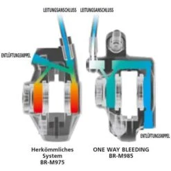 Shimano SLX M7120 MTB-Scheibenbremse -Scott Verkäufe shimano slx m7120 4 kolben scheibenbremse 2020 305237 e