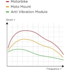 SP Connect Anti Vibration Module Handy-Vibrationsdämpfer -Scott Verkäufe sp connect anti vibration module handy vibrationsdaempfer 2022 309565 g