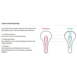 Terry Anatomica Flex Gel Men Fahrrad-Sattel -Scott Verkäufe terry fahrrad sattel 3 zonen komfort 2019