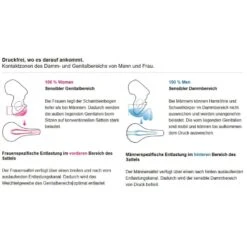Terry Anatomica Flex Gel Men Fahrrad-Sattel -Scott Verkäufe terry fahrrad sattel druckentlastung 2019