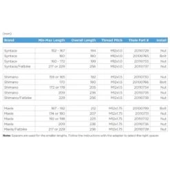 Thule Thru Axle Syntace/Fatbike (M12 X 1.0) Achsadapter M. Mutter -Scott Verkäufe thule achsadapter b 1