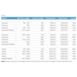 Thule Achsadapter Shimano E-Thru 12 Mm -Scott Verkäufe thule achsadapter shimano e thru 12 mm 242112 c
