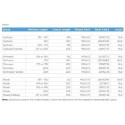 Thule Thru Axle Maxle/Fatbike (M12 X 1.75) Achsadapter M. Mutter 7 Thule Thru Axle Maxle/Fatbike (M12 X 1.75) Achsadapter M. Mutter -Scott Verkäufe thule thru axle maxle fatbike m12x1 75 nut achsadapter kinderanhaenger 2020 303909 c