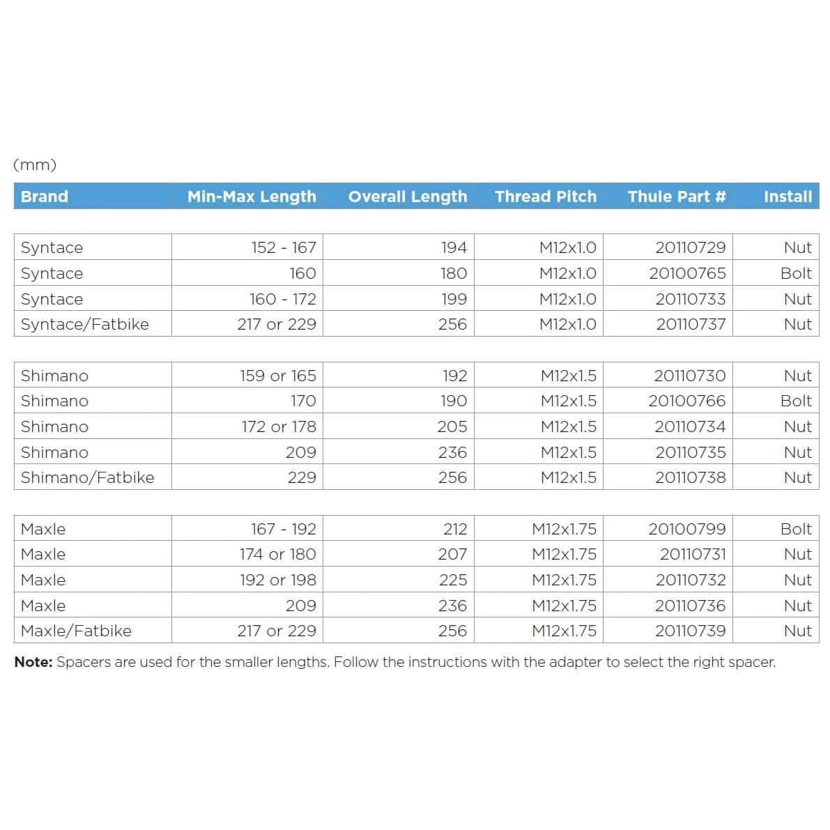 Thule Thru Axle Maxle/Fatbike (M12 X 1.75) Achsadapter M. Mutter 5 Thule Thru Axle Maxle/Fatbike (M12 X 1.75) Achsadapter M. Mutter – Bild 3