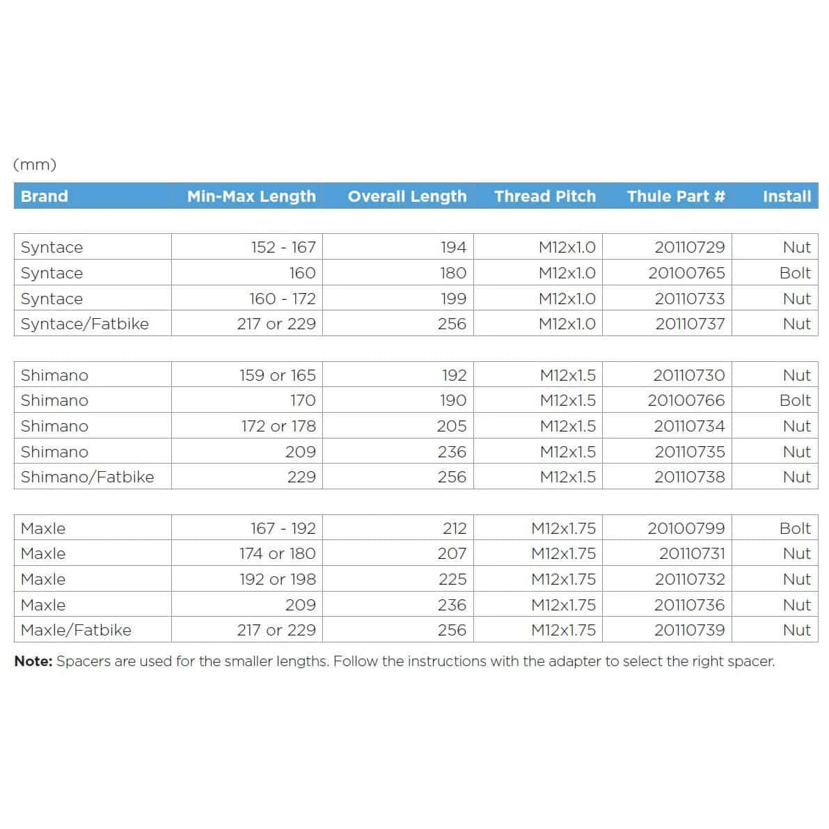 Thule Thru Axle Syntace (M12 X 1.0) Achsadapter M. Schraube 5 Thule Thru Axle Syntace (M12 X 1.0) Achsadapter M. Schraube – Bild 3