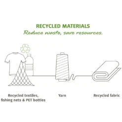 Vaude Raincover Rucksack-Regenhülle (15-30 L) 7 Vaude Raincover Rucksack-Regenhülle (15-30 L) -Scott Verkäufe vaude raincover rucksack regenhuelle 2020 c