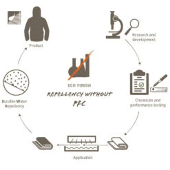 Vaude Trail Spacer 8 Fahrradrucksack 14 Vaude Trail Spacer 8 Fahrradrucksack -Scott Verkäufe vaude trail spacer 8 fahrrad rucksack 2018 301073 f1