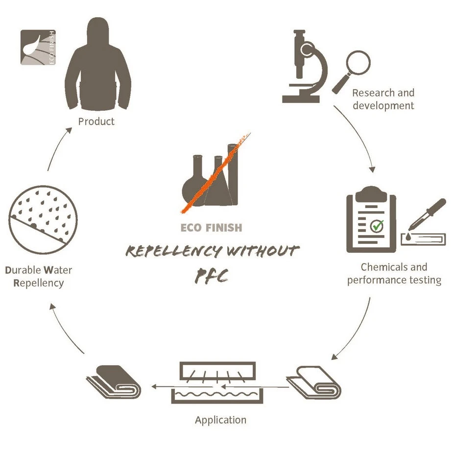 Vaude Trail Spacer 8 Fahrradrucksack 8 Vaude Trail Spacer 8 Fahrradrucksack – Bild 6