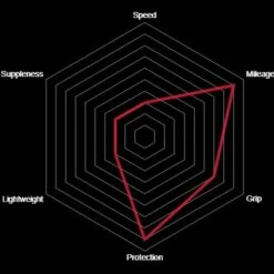 Vittoria Zaffiro Rennrad-Reifen (28") 7 Vittoria Zaffiro Rennrad-Reifen (28") -Scott Verkäufe vittoria zaffiro rennrad reifen 2020 307174 c