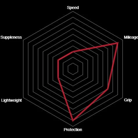 Vittoria Zaffiro Rennrad-Reifen (28") 5 Vittoria Zaffiro Rennrad-Reifen (28") – Bild 3